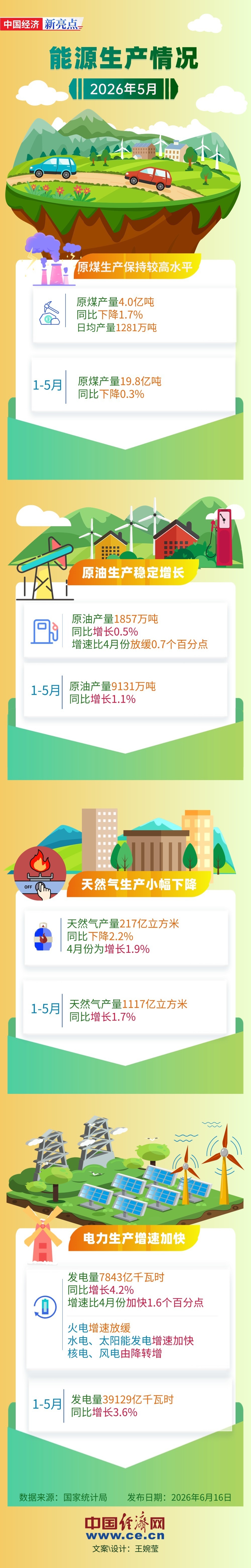 2026能源月报5月.jpg